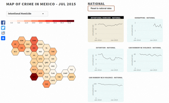 Hexbin of Mexico Crime Rates