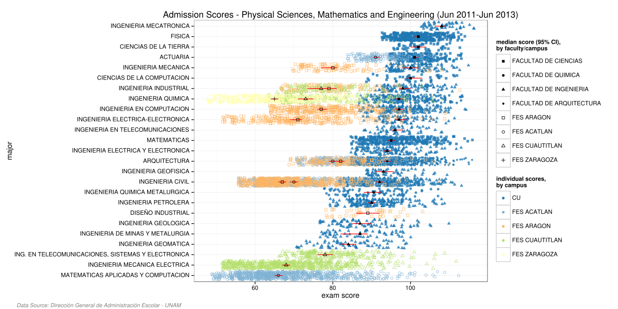 Chances Of Getting Into Medical School Chart