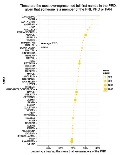 names by party registration