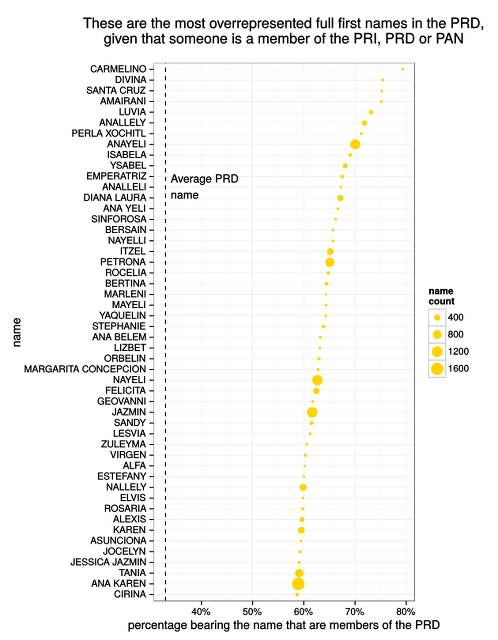 names by party registration