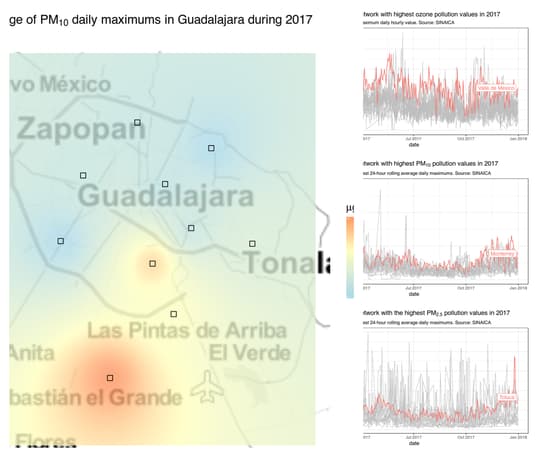 Pollution in Guadalajara